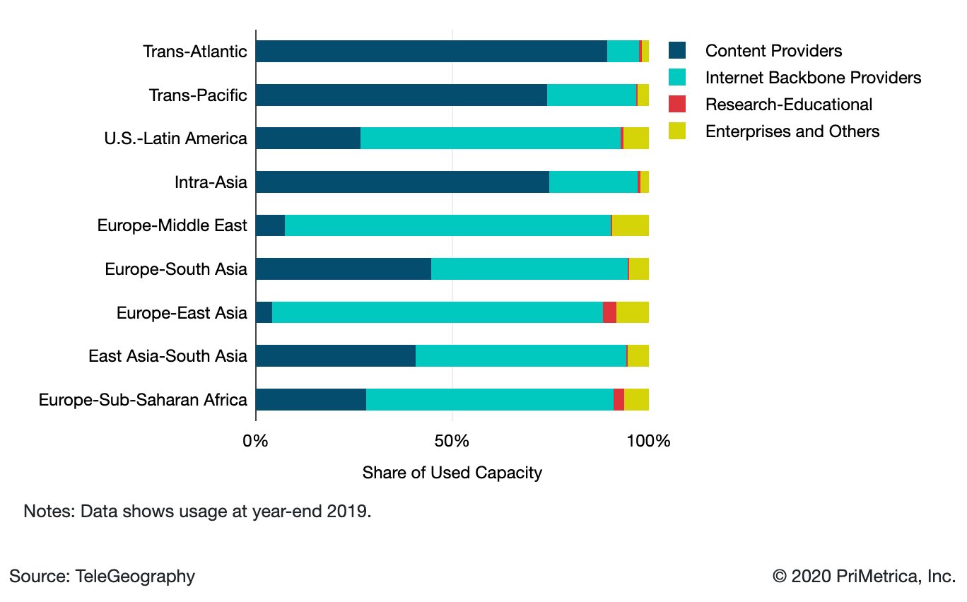 Let's Just Say Demand is Thriving in the Global Bandwidth Market